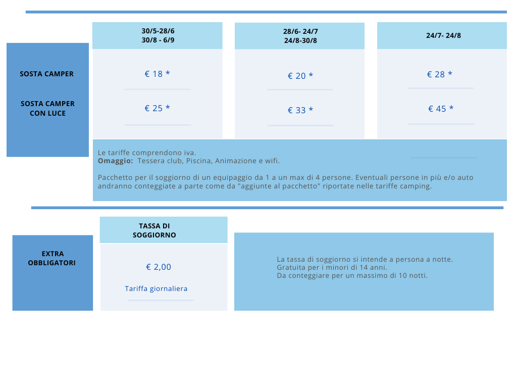 Listino prezzi sosta camper a Vieste Marina Prezzi area sosta camper a Vieste Marina nel Parco Nazionale del Gargano