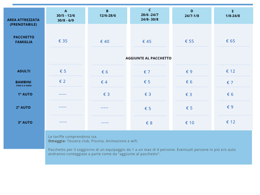 Prezzi area camper attrezzata a Vieste Marina nel Gargano Prezzi area camper attrezzata a Vieste Marina nel Parco Nazionale del Gargano