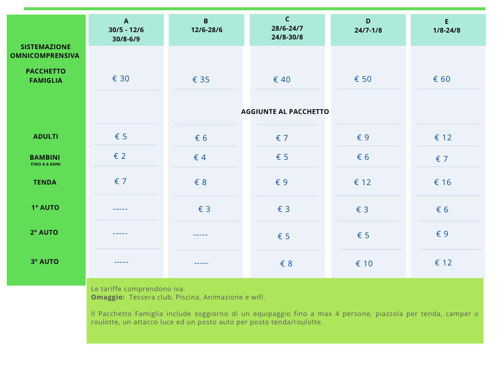 Prezzi Camping Vieste Marina nel Gargano - Tariffe e listino aggiornato