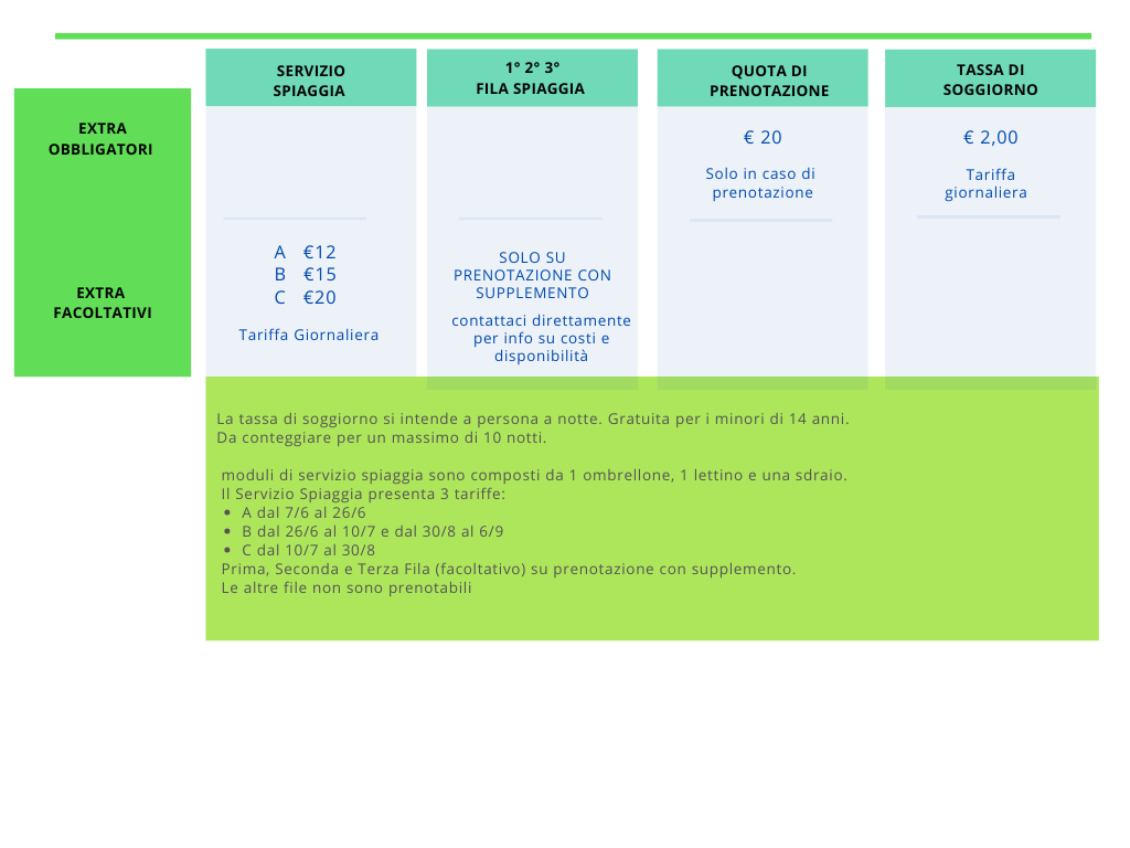 Prezzi extra Camping Vieste Marina nel Gargano - Costi servizi aggiuntivi